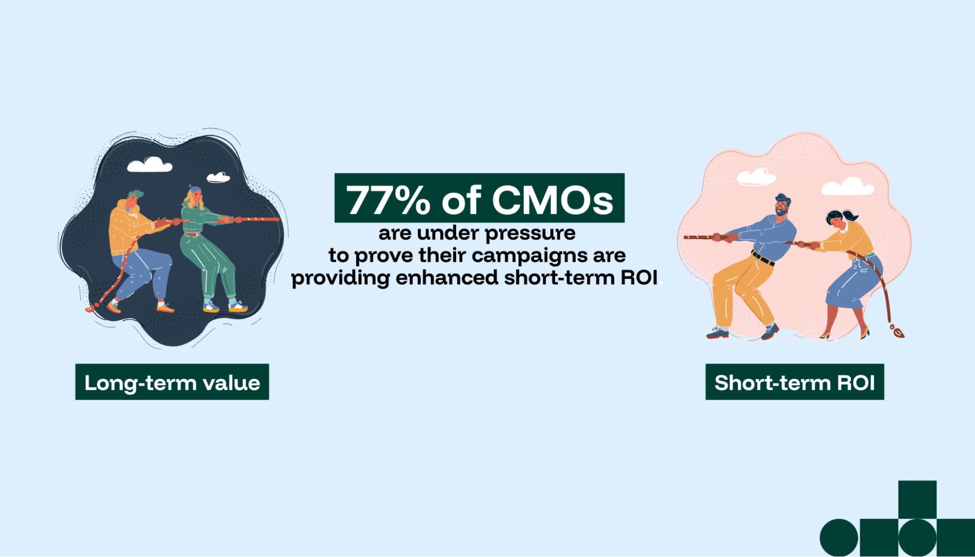 Budget battle between Long-term value and short-term ROI